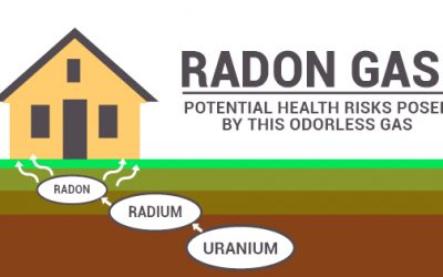 What is Radon?